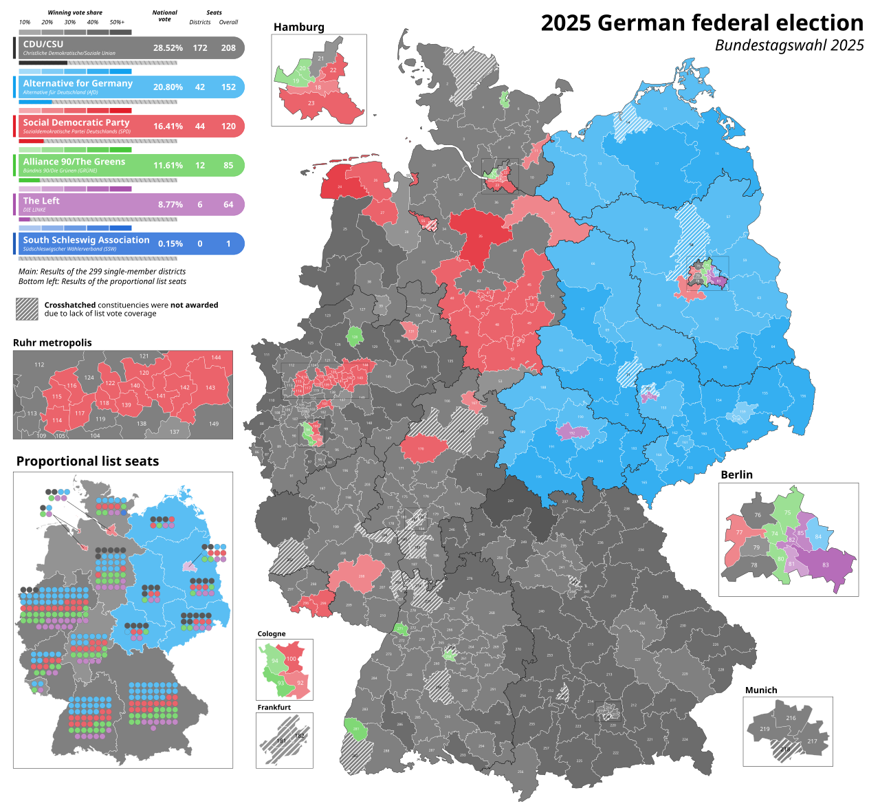 German Election Results